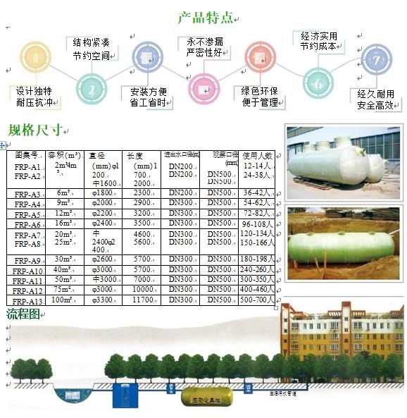 思明玻璃钢化粪池